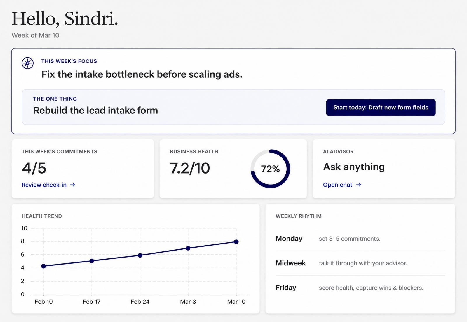 OperatorHQ dashboard showing weekly priorities, business health scores, and AI guidance chat